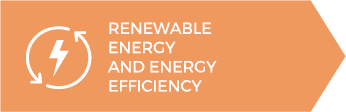 Renewable energy and Energy efficiency