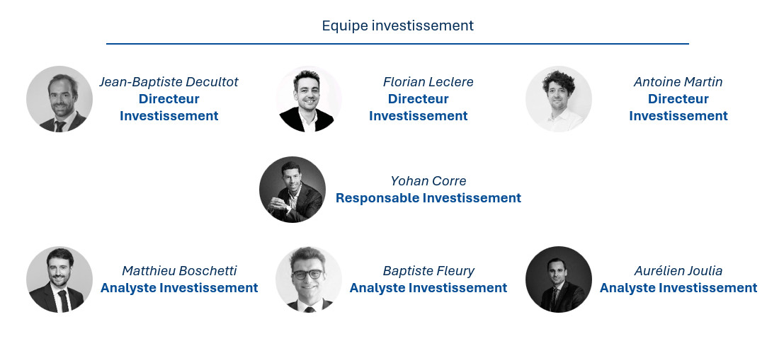 Notre équipe : Investissement